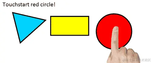 在移动设备上将触摸事件侦听器附加到区域