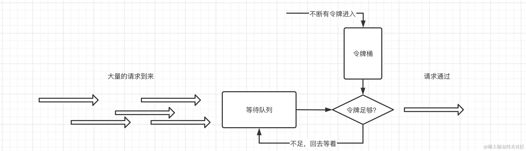 image-20220327173323339