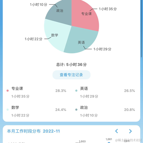 王贝拉你在干甚莫于2022-11-27 23:40发布的图片