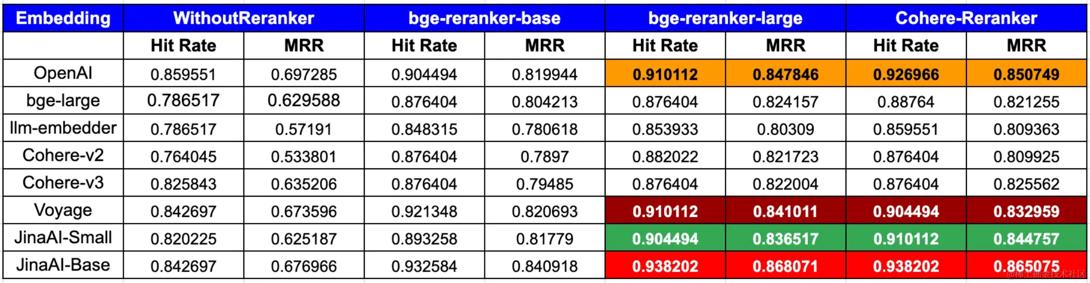 LlamaIndex Benchmark