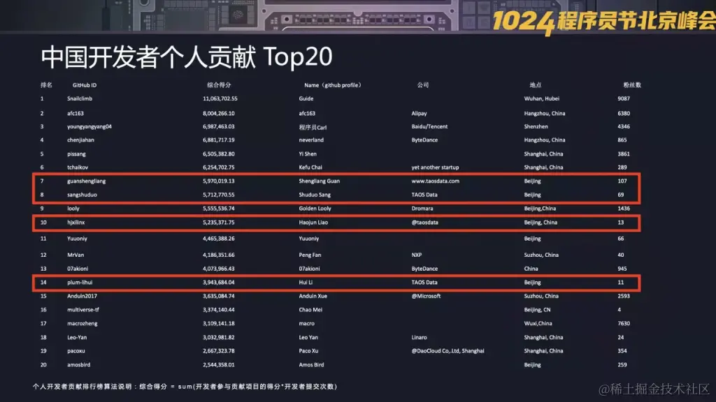 来涛思数据，与科大学长一起，打造全球顶尖的时序数据库 - TDengine Database 时序数据库