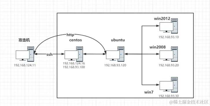 新建DOC 文档180.png