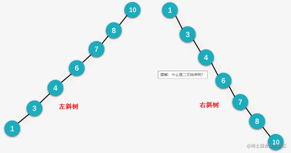 斜树