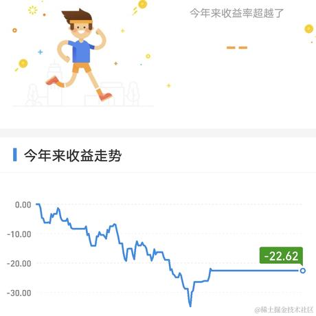 伦伦吖于2022-07-21 19:43发布的图片