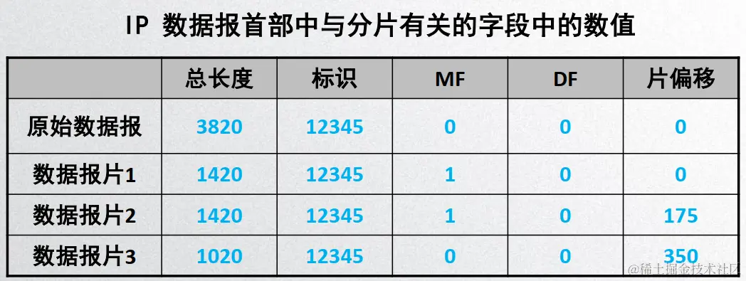 image-20200427151310225