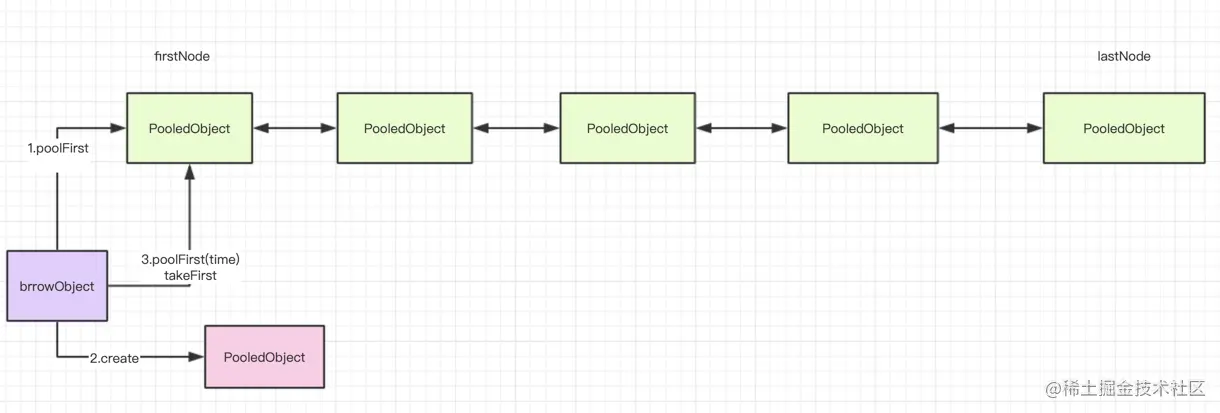 还原操作队列示意图