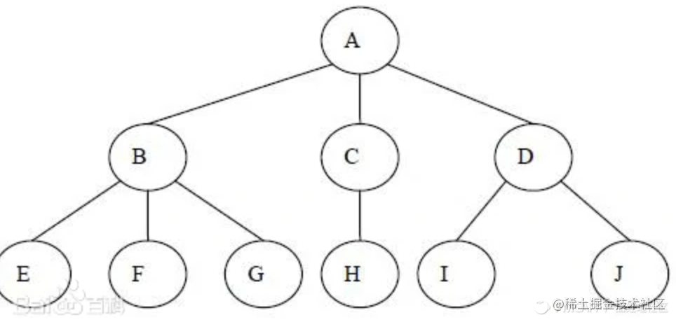 Figure out tree structure | Easy navigation bar design for product ...
