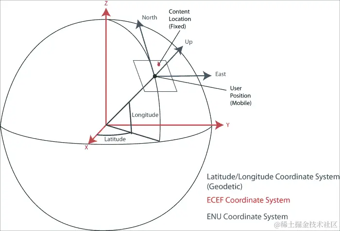 JME 和 GPS——追踪您设备的位置