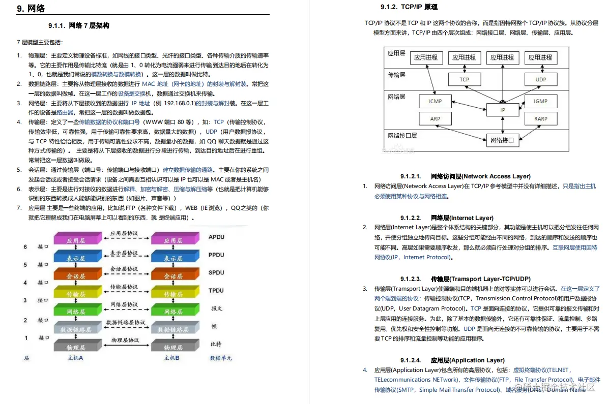 阿里大牛将300页从业宝典PDF上传GitHub，成就了我15家大厂offer