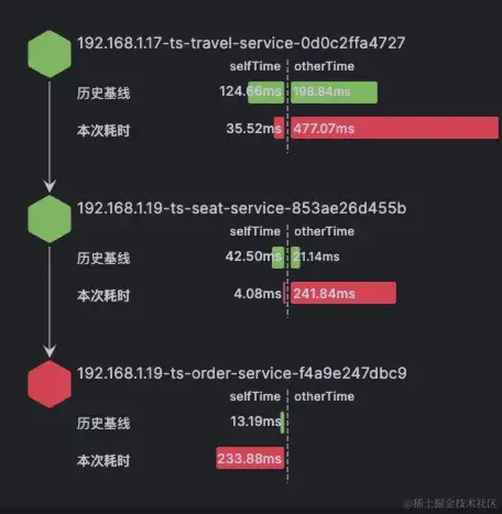 最佳实践：高并发之扩容思路