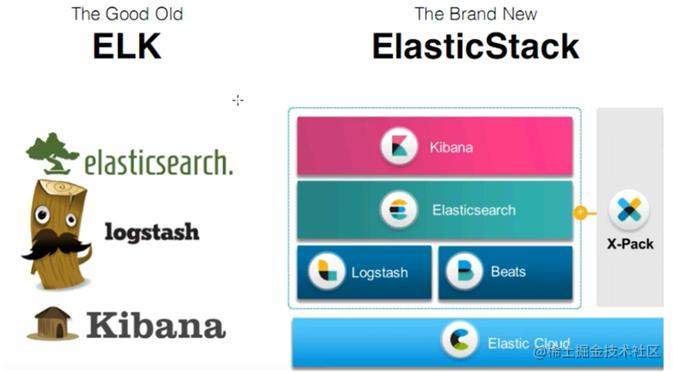 分布式框架专题-分布式技术ELK