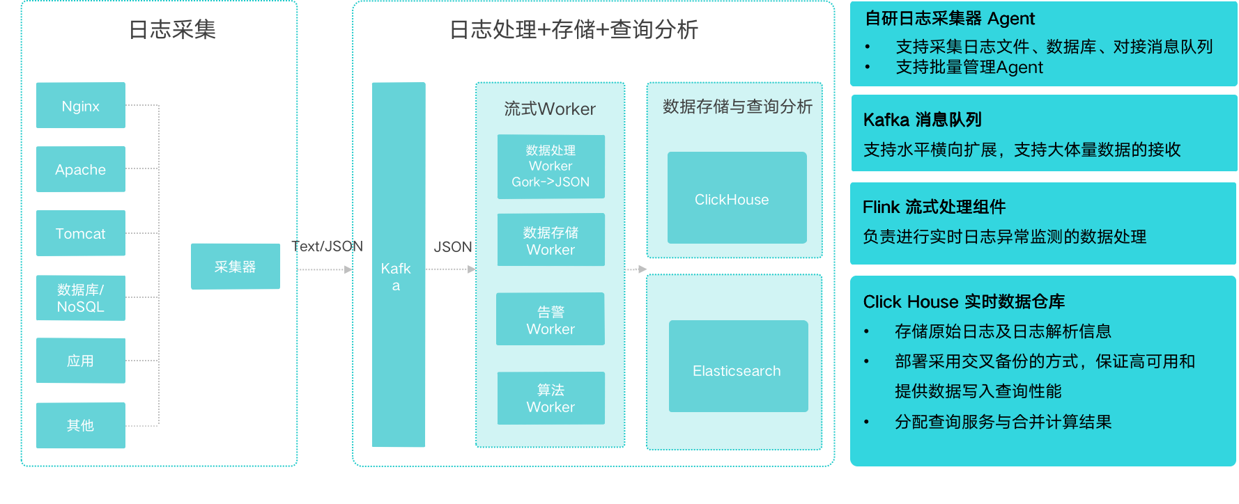 智能运维时代，如何做好日志全生命周期管理