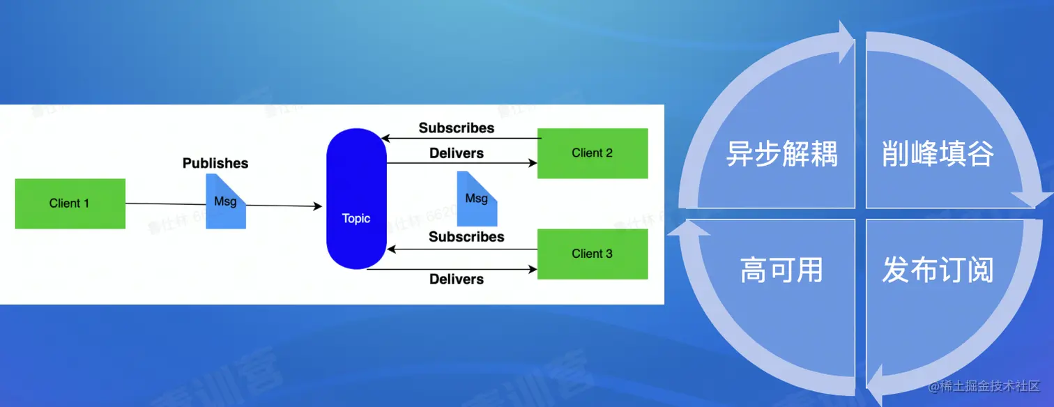 截屏2022-08-09 16.21.53.png