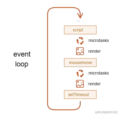 eventLoop