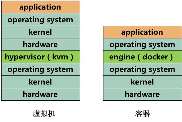 虚拟机与容器对比.jpg