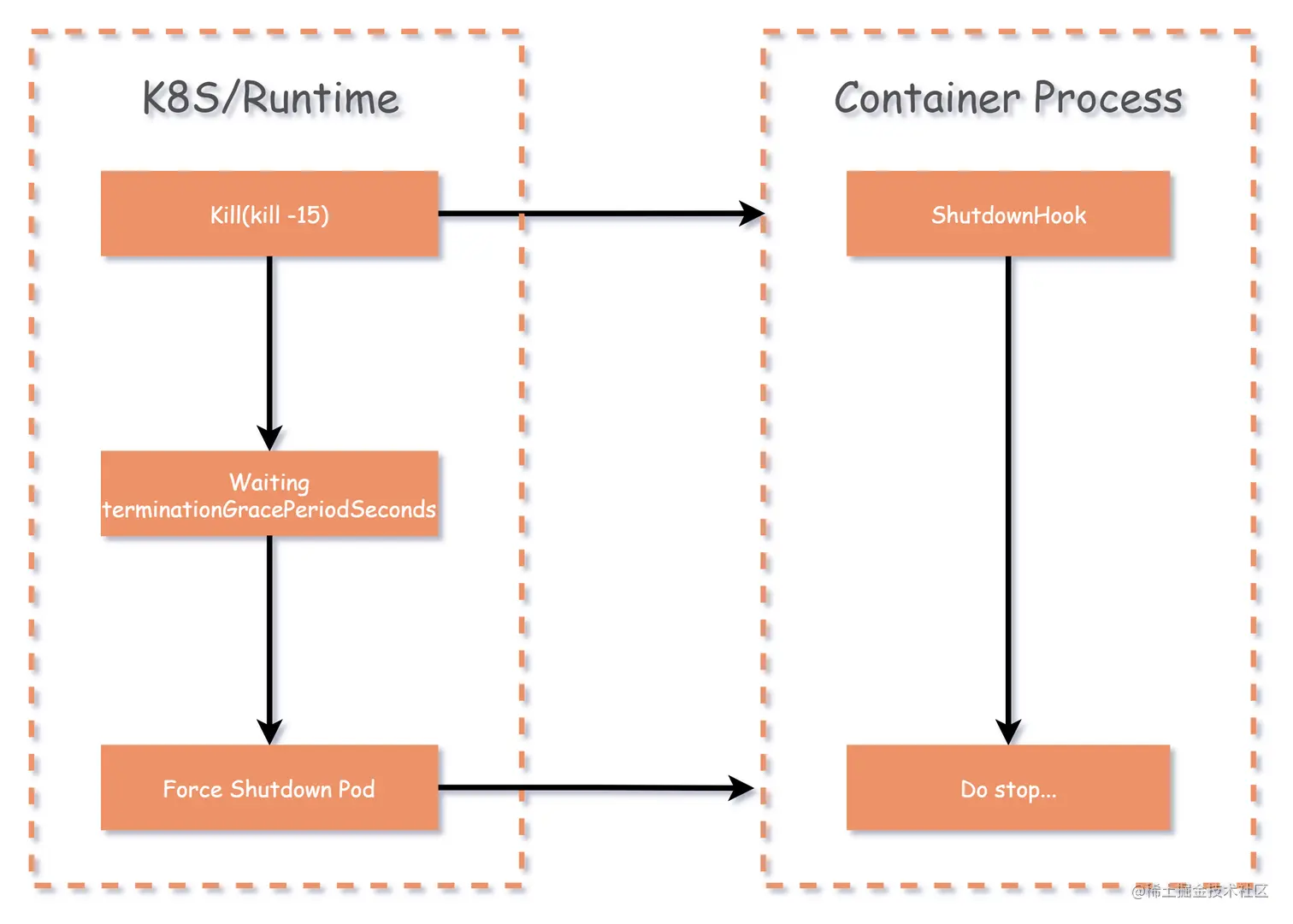 graceful_shutdown_03.drawio.png