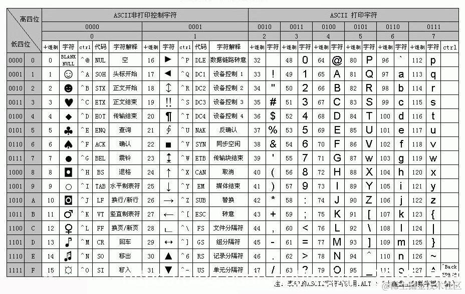 [外链图片转存失败(img-swDoba3E-1565843417273)(en-resource://database/998:1)]