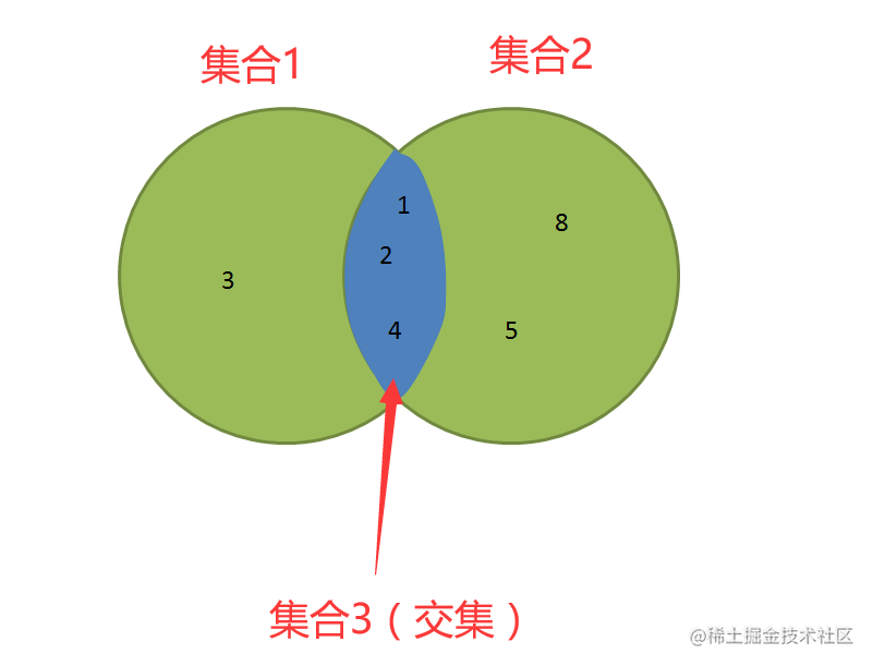 与百度相似的搜索_不同网站相似的页面百度不收录吗_收录相似页面百度网站