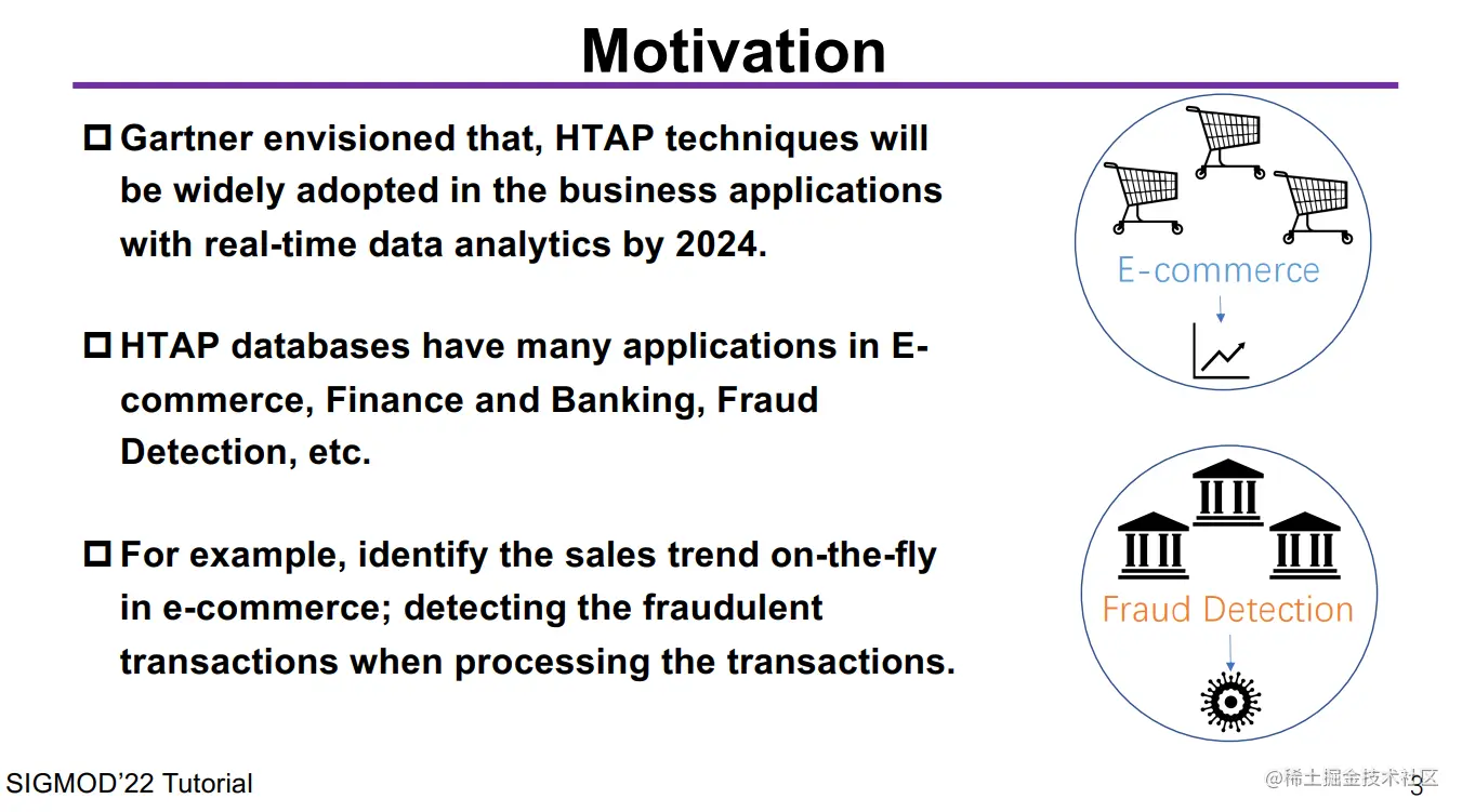 Gartner envisioned that, HTAP techniques will
be widely adopted in the business applications
with real-time data analytics by 2024.