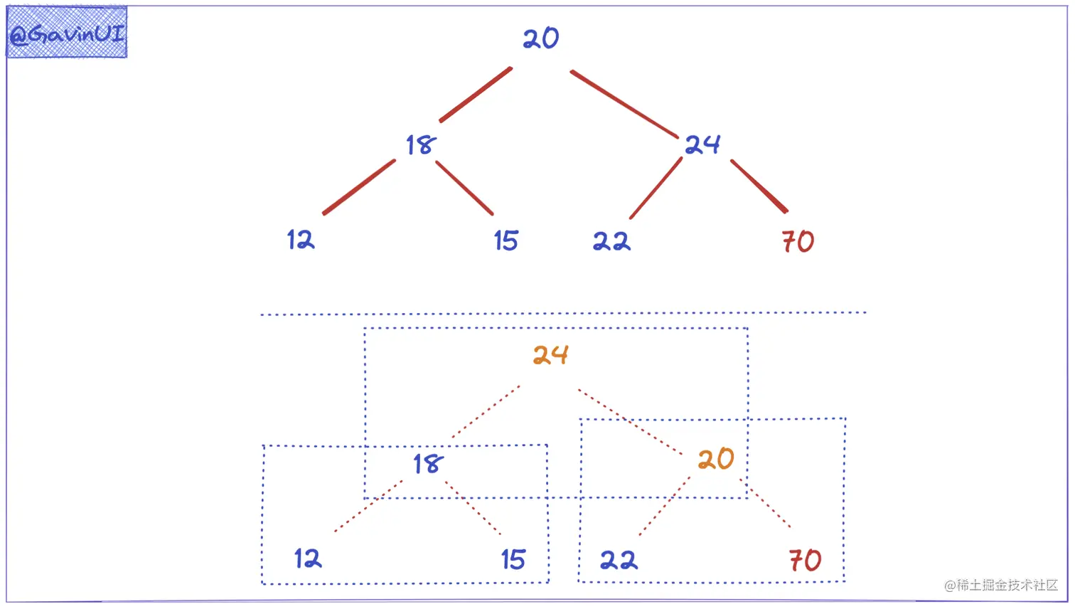 data-al-sort-8.png