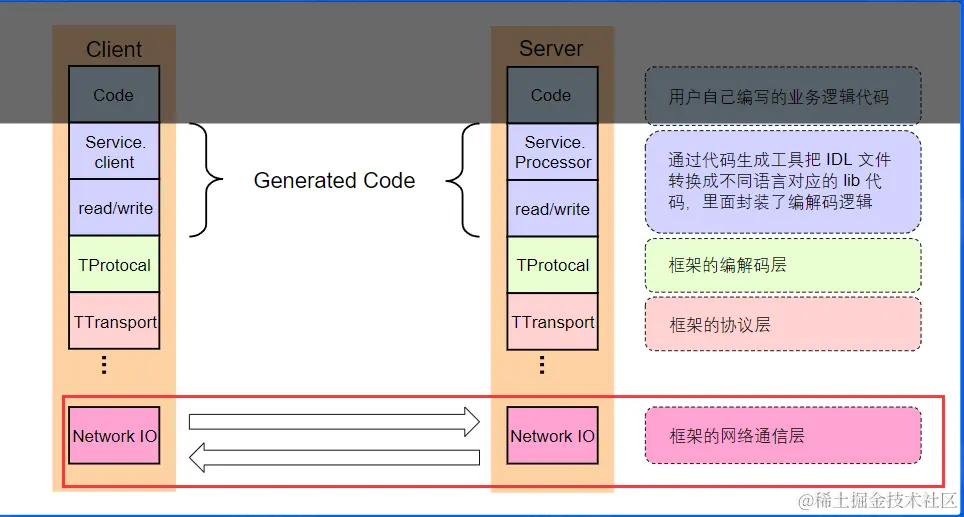 image-20220612172842008