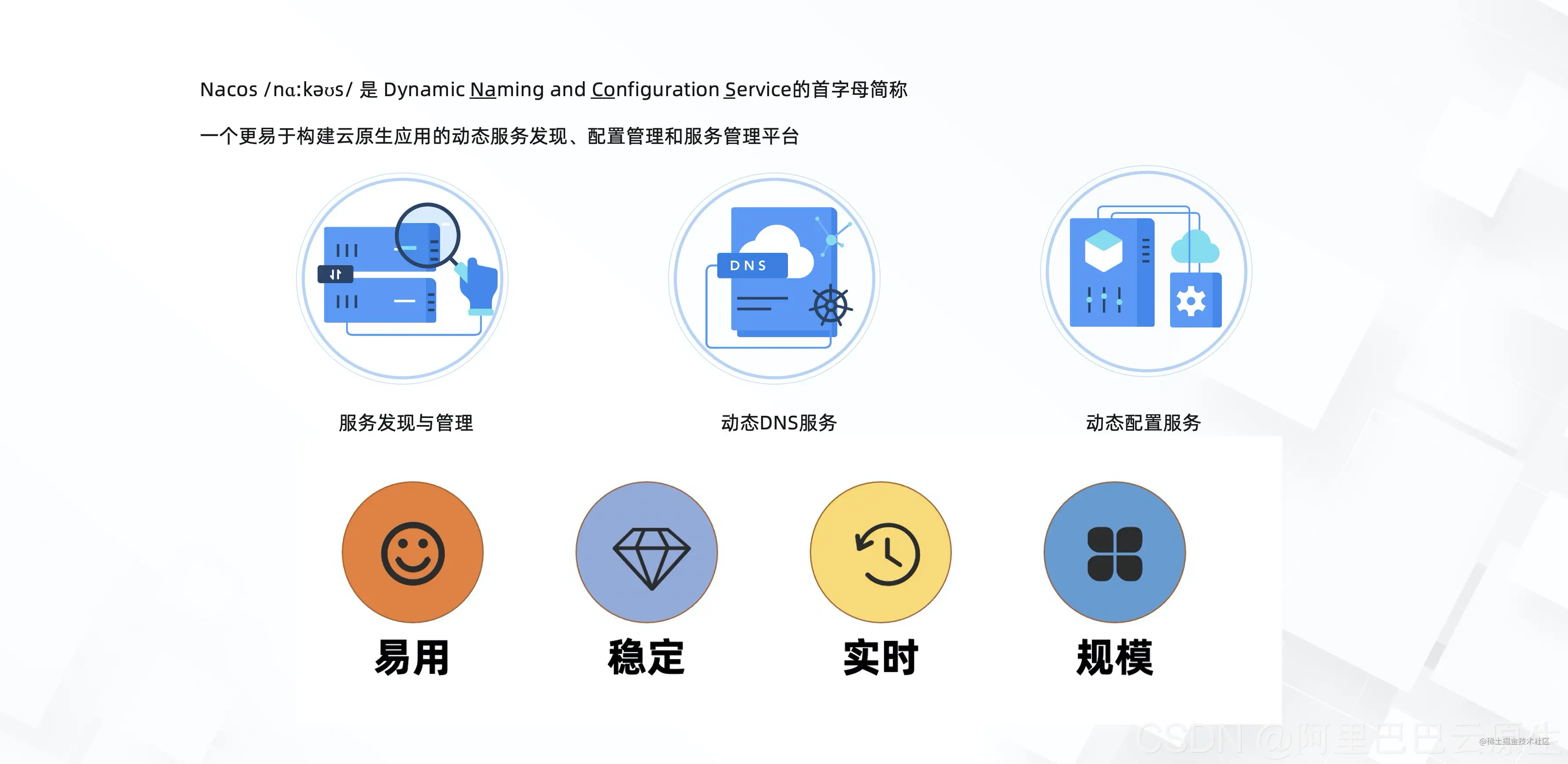 如何用Nacos构建服务网格生态Nacos简介Na
