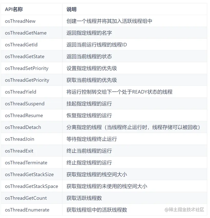 WiFi-IoT 鸿蒙开发套件样例开发-开源基础软件社区