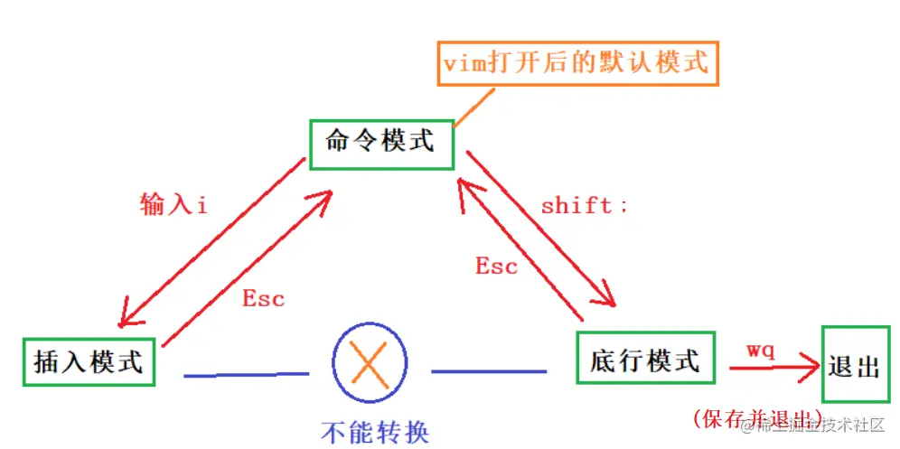 image-20221022093911232