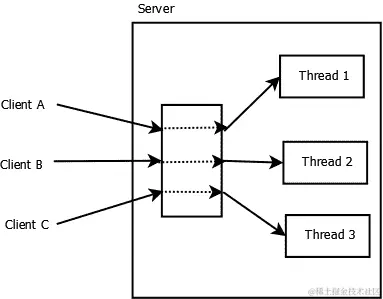 多线程服务器概述
