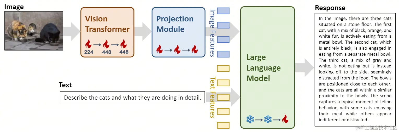 世界顶尖多模态大模型开源！又是零一万物，又是李开复