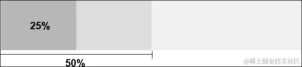 百分比如何给结构提供灵活性