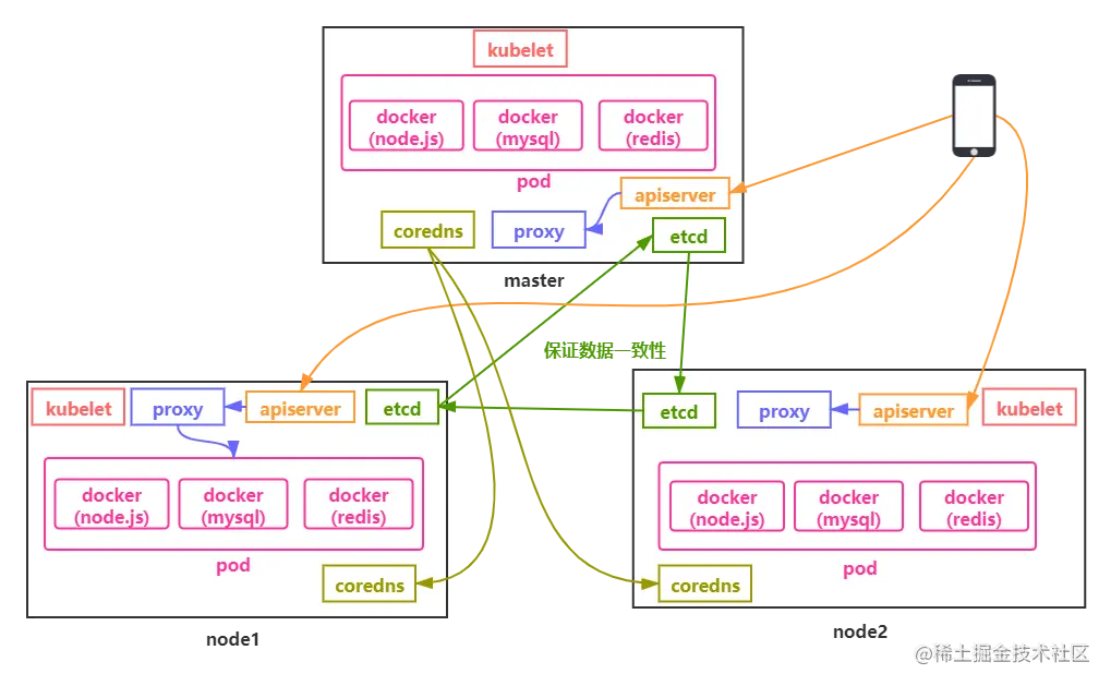 2021了，还不会Kubernetes吗系列文章（一）——基础篇