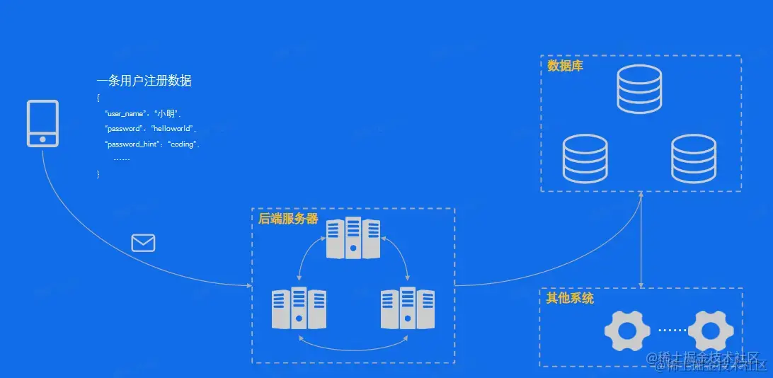 image-20230212205320348