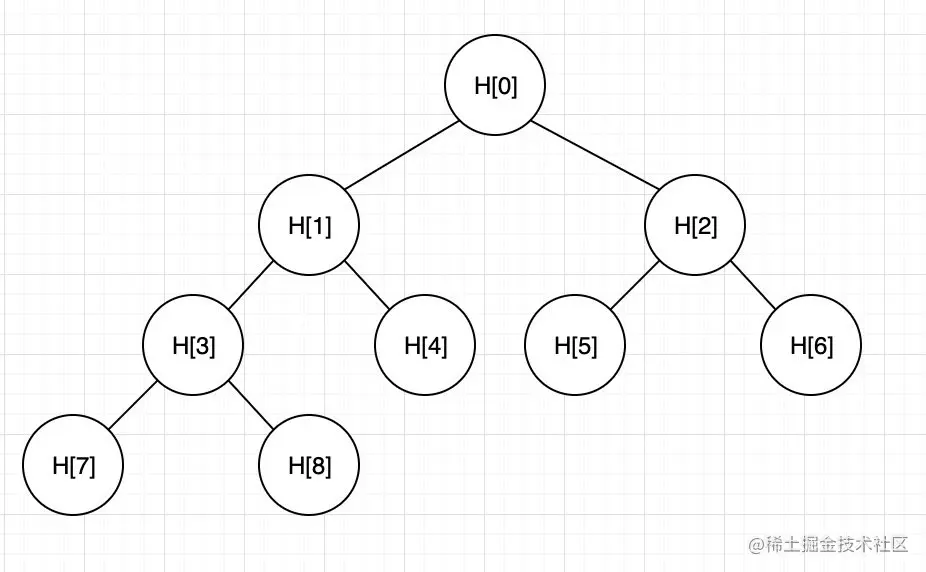 采用数组来存储堆