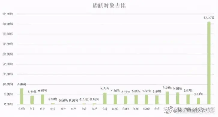毕昇 JDK：为啥是 ARM 上超好用的 JDK