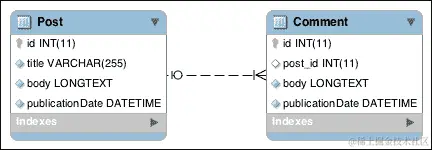 理解注释系统中的@ManyToOne 和@OneToMany 注释