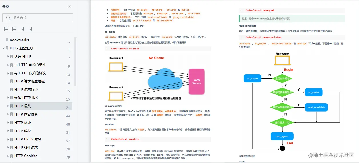 来自阿里的图解计算机、网络、操作系统PDF，竟在GitHub点赞最高