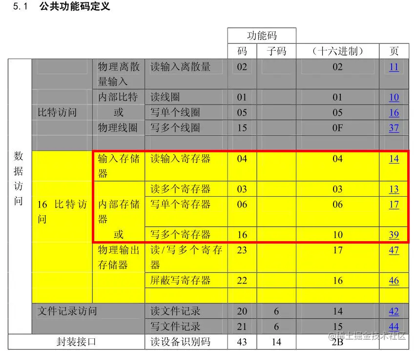 公共功能码