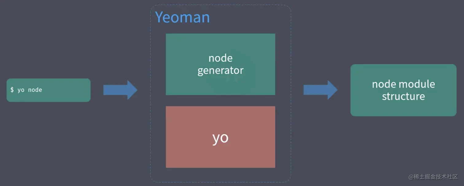 yeoman002.png