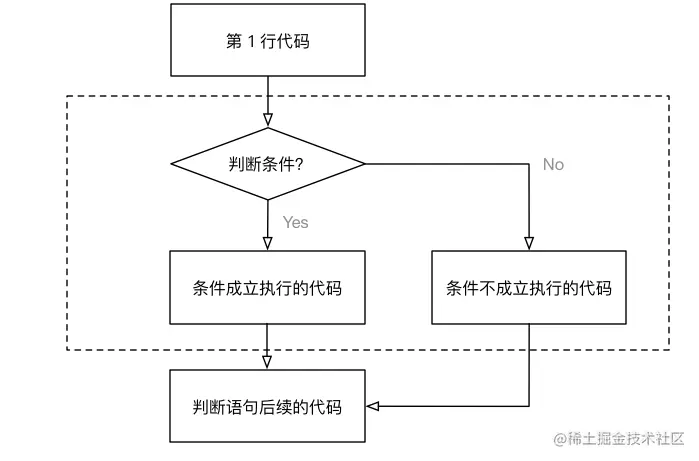 image-20210331221113623