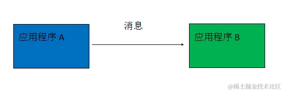 [外链图片转存失败,源站可能有防盗链机制,建议将图片保存下来直接上传(img-45Ekbydn-1661182914773)(RabbitMQ.assets/RabbitMQ-03.jpg)]