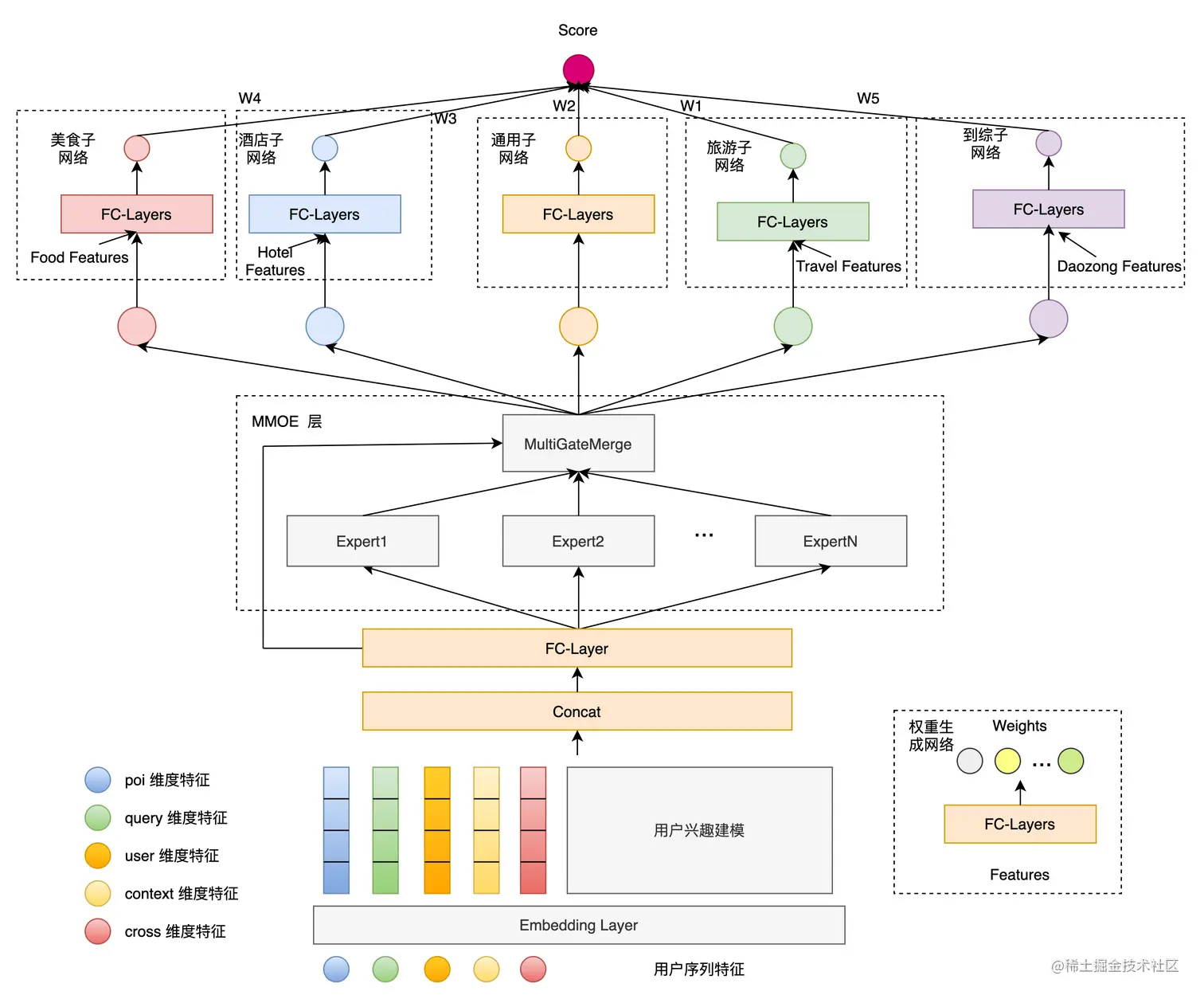 图8 MBN-V3 模型结构图