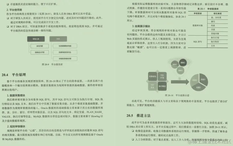 吹爆！阿里专家手码“数据库优化速成小册”Github现已疯传