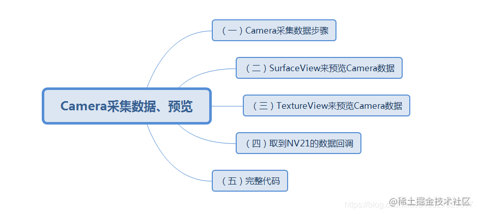 Android audio and video development foundation (iii) : The Android ...