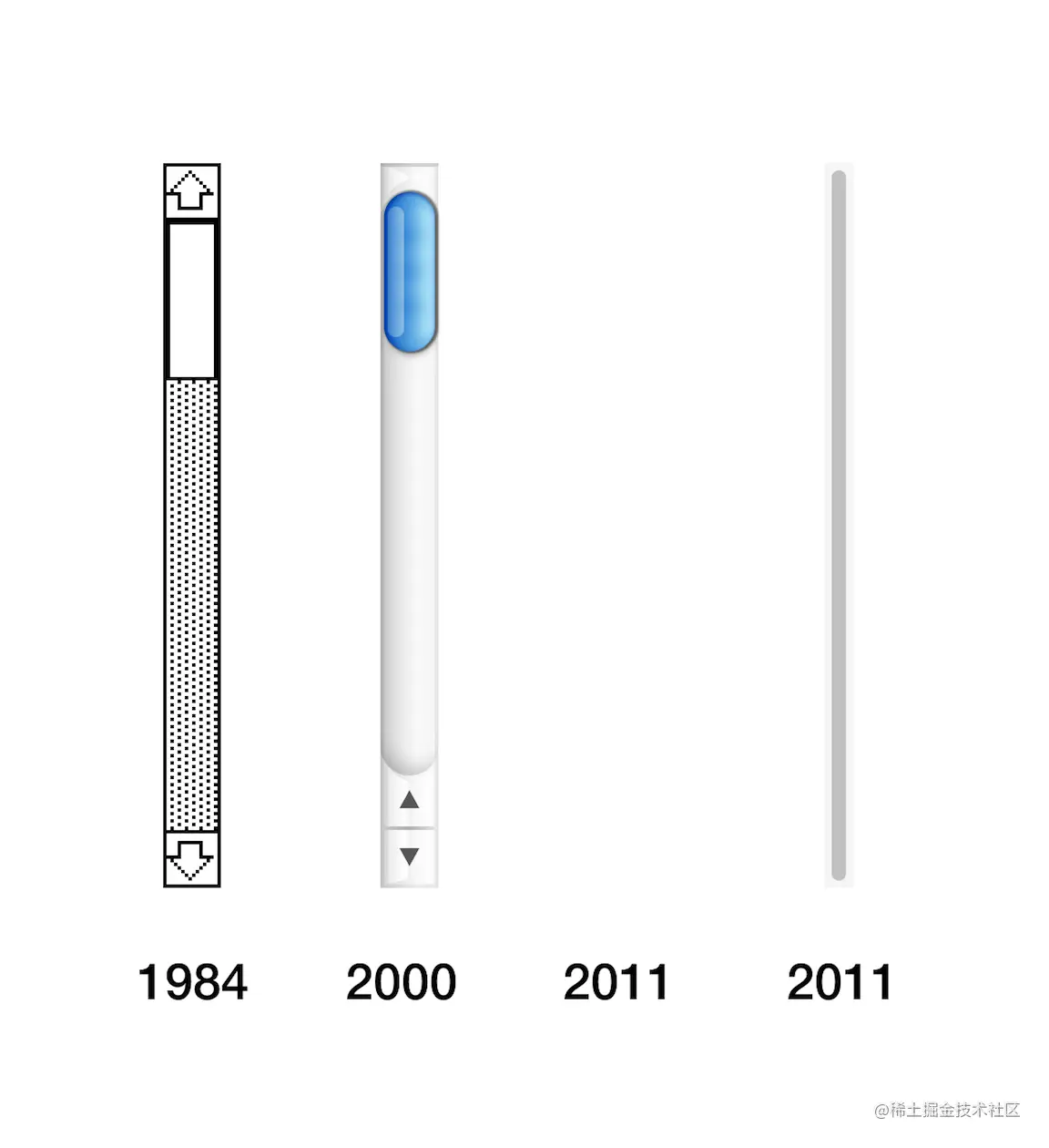 Design of Mac scrollbars over time