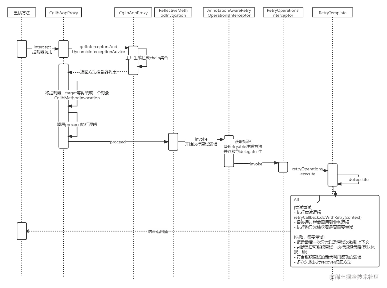 Retry注解执行时区图.png