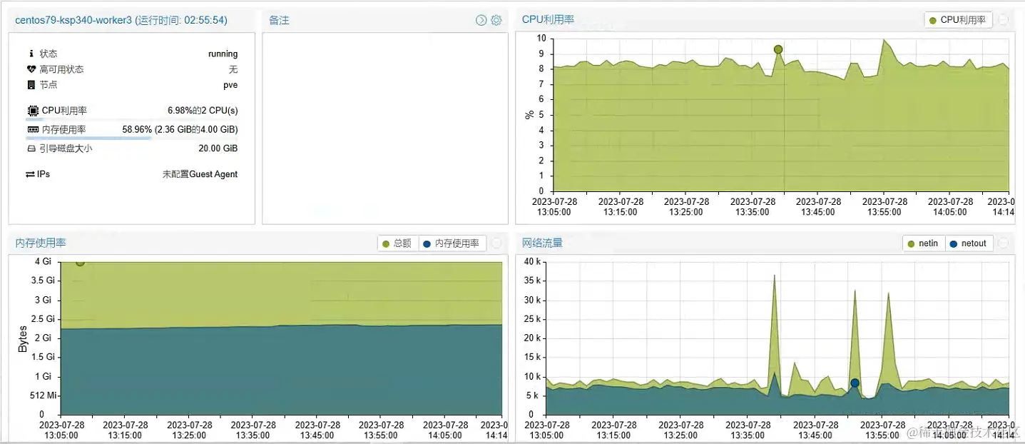 ksp-overview-worker-3