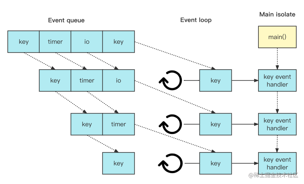 Flutter + Dart三端一体化动态化平台实践_https://bianchenghao6.com/blog_后端_第6张