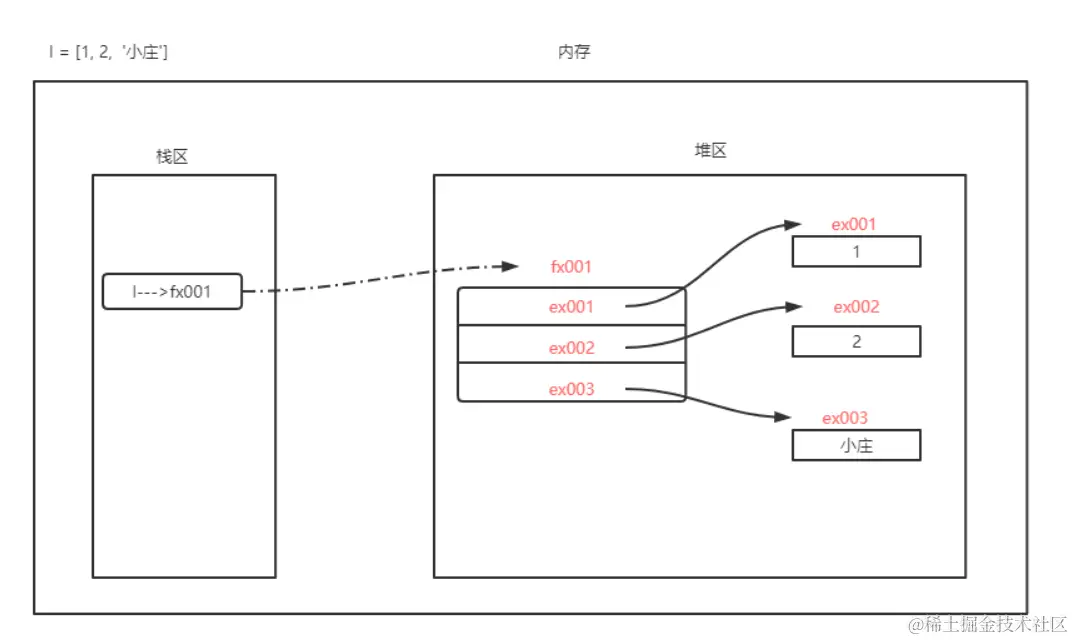 image-20210513103049984.png