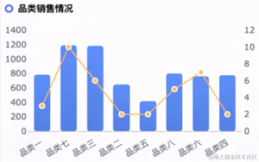 「报表开发者必看」避开这6个误区，报表才能好看又实用
